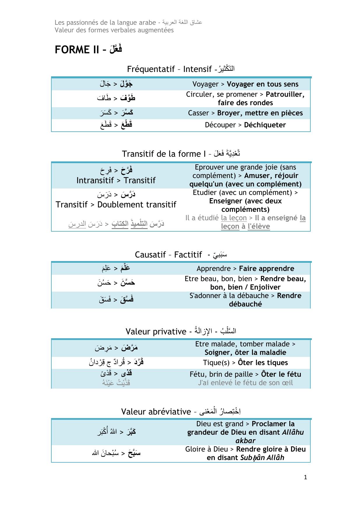 Valeur des formes verbales augmentées